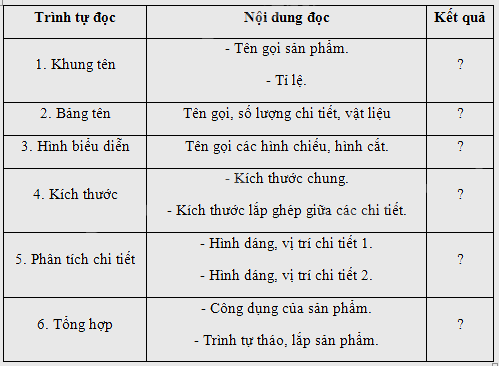Giải bài 1 trang 72 Chuyên đề học tập Toán 11 Cánh diều 2