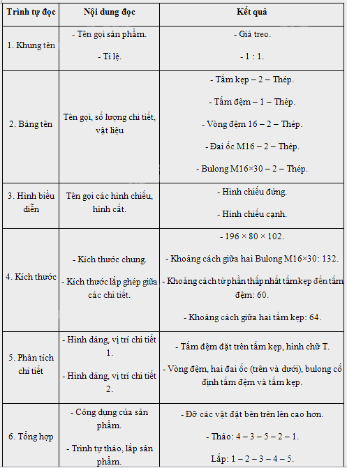Giải bài 1 trang 72 Chuyên đề học tập Toán 11 Cánh diều 4
