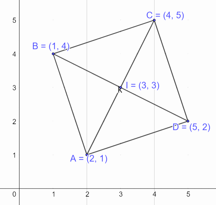 Giải bài 1 trang 73 SGK Toán 10 tập 2 – Chân trời sáng tạo 2