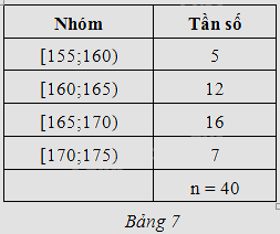 Giải bài 1 trang 8 sách bài tập toán 11 - Cánh diều 1