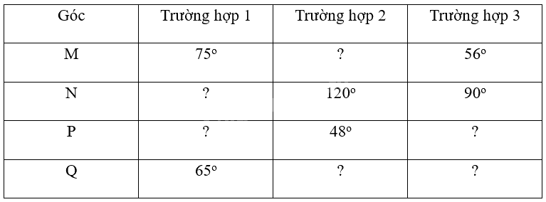 Giải bài 1 trang 82 sách bài tập toán 9 - Chân trời sáng tạo tập 2 1