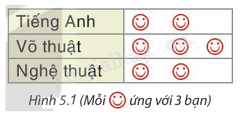 Giải bài 1 trang 85 vở thực hành Toán 8 1