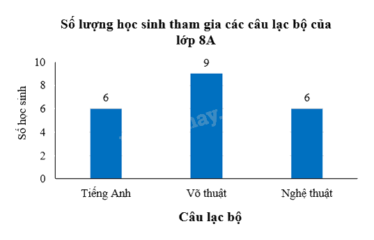Giải bài 1 trang 85 vở thực hành Toán 8 4