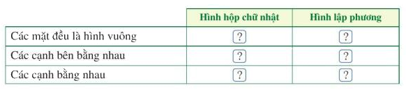 Giải bài 1 trang 87 SGK Toán 7 tập 1 - Cánh diều 1