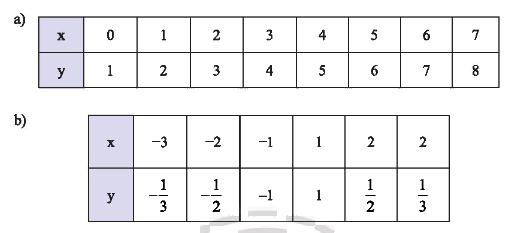 Giải Bài 1 trang 9 SGK Toán 8 – Chân trời sáng tạo 1