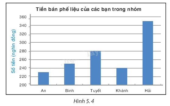 Giải bài 1 trang 92 vở thực hành Toán 8 1