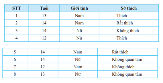 Giải bài 1 trang 93, 94 SGK Toán 7 tập 1 - Chân trời sáng tạo 1