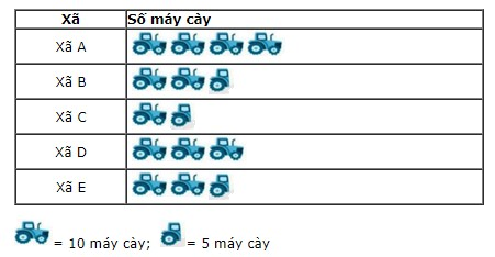 Giải bài 1 trang 93 sách bài tập Toán 6 – Chân trời sáng tạo 1