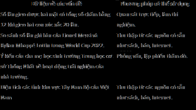 Giải bài 1 trang 95 sách bài tập toán 8 - Chân trời sáng tạo 2