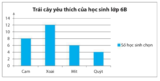 Giải bài 1 trang 99 sách bài tập Toán 6 – Chân trời sáng tạo 1