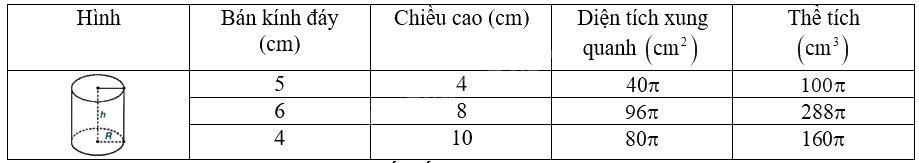 Giải bài 10.1 trang 65 sách bài tập toán 9 - Kết nối tri thức tập 2 3