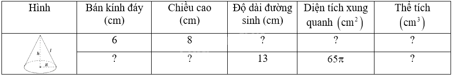 Giải bài 10.2 trang 65 sách bài tập toán 9 - Kết nối tri thức tập 2 1