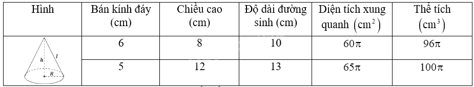 Giải bài 10.2 trang 65 sách bài tập toán 9 - Kết nối tri thức tập 2 3