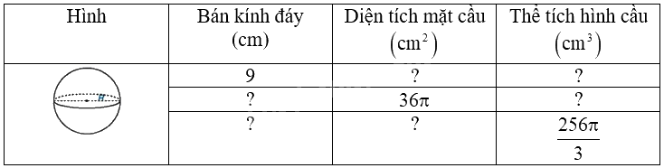 Giải bài 10.8 trang 68 sách bài tập toán 9 - Kết nối tri thức tập 2 1