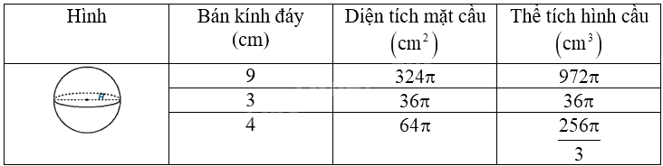 Giải bài 10.8 trang 68 sách bài tập toán 9 - Kết nối tri thức tập 2 3