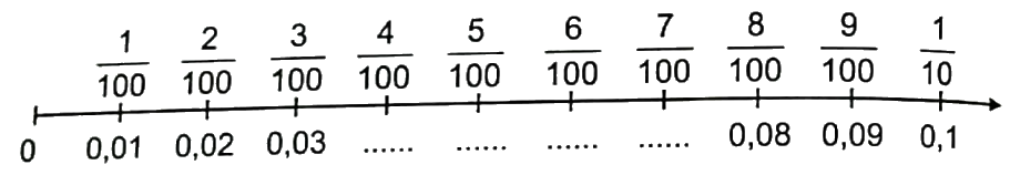 Giải bài 10: Khái niệm số thập phân (tiết 1) trang 36, 37 vở bài tập Toán 5 - Kết nối tri thức 1