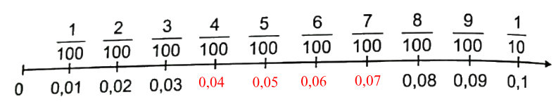 Giải bài 10: Khái niệm số thập phân (tiết 1) trang 36, 37 vở bài tập Toán 5 - Kết nối tri thức 2
