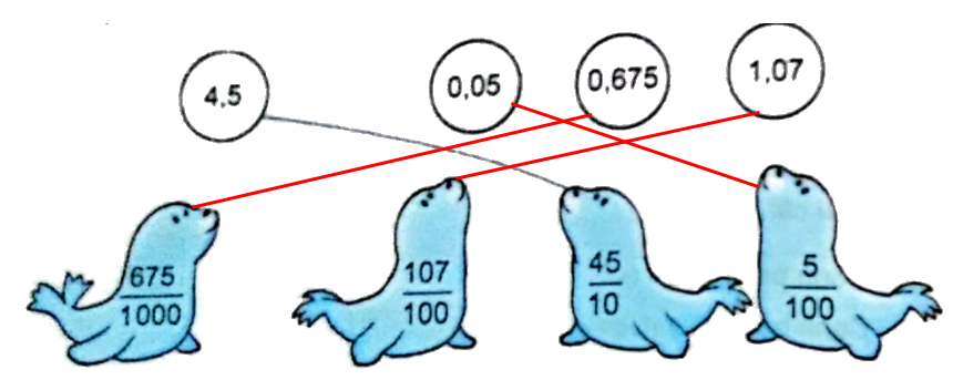 Giải bài 10: Khái niệm số thập phân (tiết 2) trang 37, 38 vở bài tập Toán 5 - Kết nối tri thức 2 2