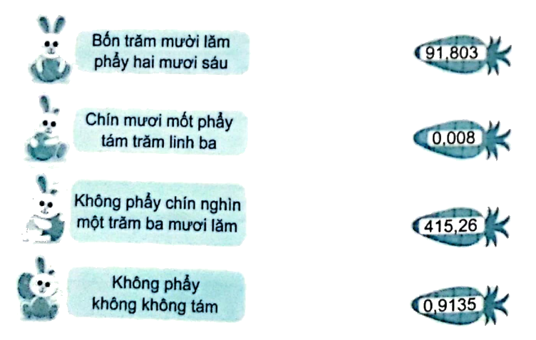 Giải bài 10: Khái niệm số thập phân (tiết 3) trang 38, 39 vở bài tập Toán 5 - Kết nối tri thức 0 1