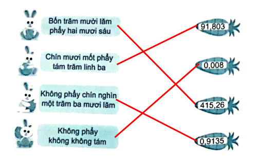 Giải bài 10: Khái niệm số thập phân (tiết 3) trang 38, 39 vở bài tập Toán 5 - Kết nối tri thức 2