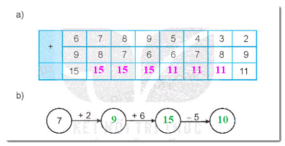 Giải bài 10: Luyện tập chung (tiết 1) trang 40, 41) Vở bài tập toán 2 - Kết nối tri thức với cuộc sống 2