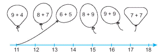 Giải bài 10: Luyện tập chung (tiết 1) trang 40, 41) Vở bài tập toán 2 - Kết nối tri thức với cuộc sống 3