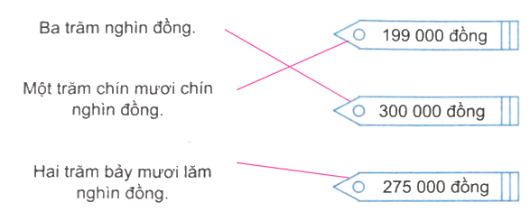 Giải bài 10: Số có sáu chữ số. Số 1 000 000 (tiết 1) trang 36, 37 vở bài tập Toán 4 - Kết nối tri thức với cuộc sống 3 2