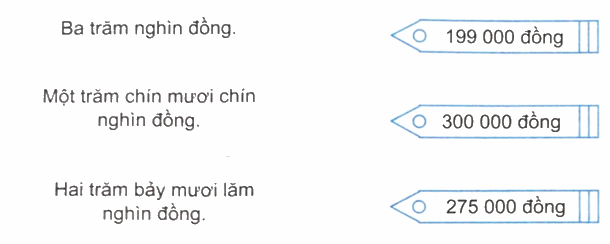 Giải bài 10: Số có sáu chữ số. Số 1 000 000 (tiết 1) trang 36, 37 vở bài tập Toán 4 - Kết nối tri thức với cuộc sống 5