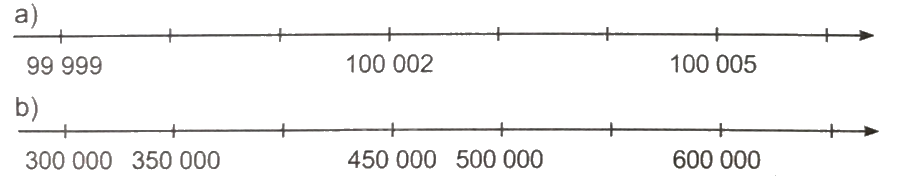 Giải bài 10: Số có sáu chữ số. Số 1 000 000 (tiết 2) trang 37, 38 vở bài tập Toán 4 - Kết nối tri thức với cuộc sống 0 1