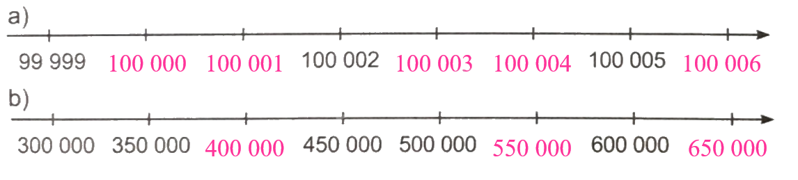 Giải bài 10: Số có sáu chữ số. Số 1 000 000 (tiết 2) trang 37, 38 vở bài tập Toán 4 - Kết nối tri thức với cuộc sống 0 2