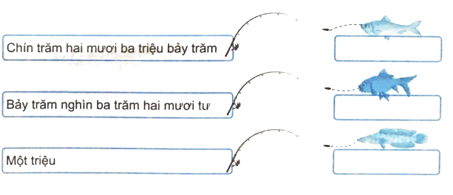 Giải bài 10: Số có sáu chữ số. Số 1 000 000 (tiết 2) trang 37, 38 vở bài tập Toán 4 - Kết nối tri thức với cuộc sống 3
