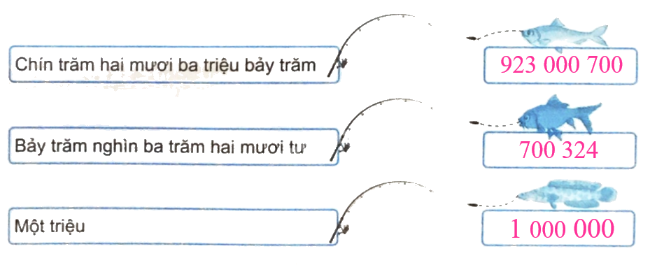 Giải bài 10: Số có sáu chữ số. Số 1 000 000 (tiết 2) trang 37, 38 vở bài tập Toán 4 - Kết nối tri thức với cuộc sống 4