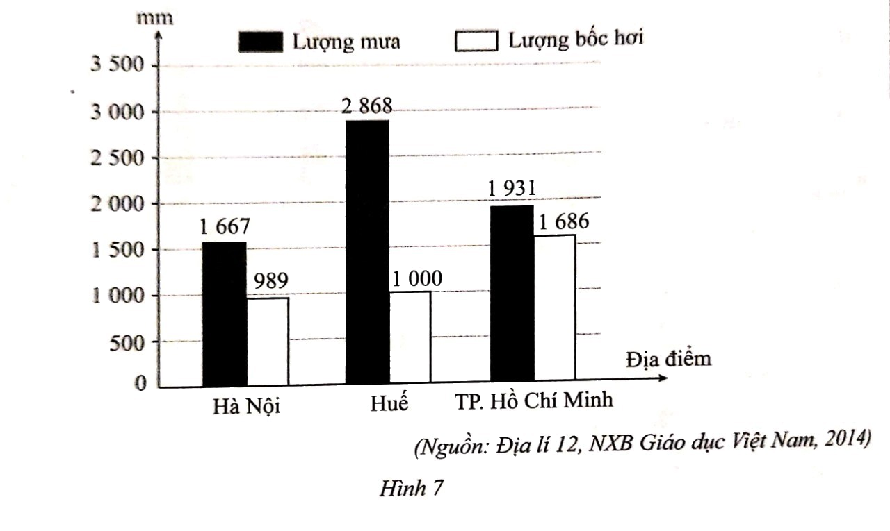 Giải bài 10 trang 10 sách bài tập Toán 6 – Cánh Diều Tập 2 1