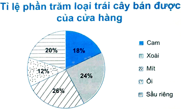 Giải bài 10 trang 111 sách bài tập toán 8 - Chân trời sáng tạo 1
