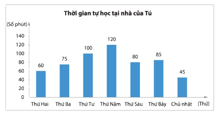 Giải bài 10 trang 117 SGK Toán 8 tập 1– Chân trời sáng tạo 1