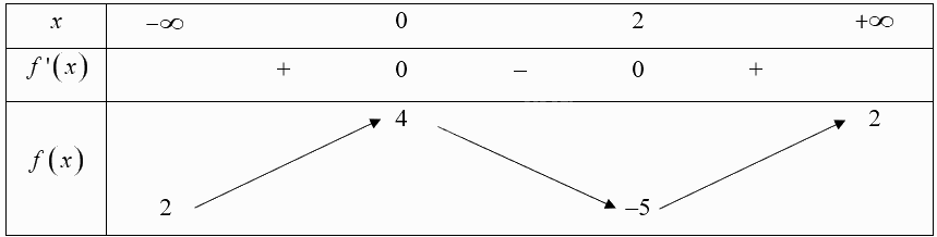 Giải bài 10 trang 12 sách bài tập toán 12 - Cánh diều 1