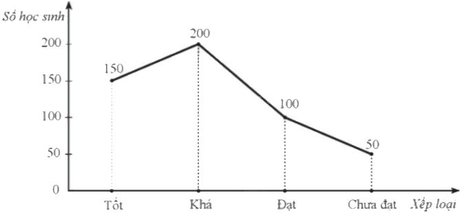 Giải bài 10 trang 15 sách bài tập toán 9 - Cánh diều tập 2 3