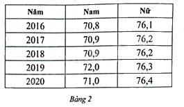 Giải bài 10 trang 19 sách bài tập toán 8 – Cánh diều 2