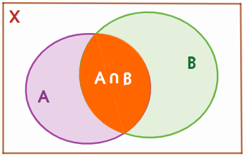 Giải bài 10 trang 27 SGK Toán 10 tập 1 – Chân trời sáng tạo 2