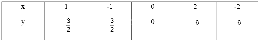 Giải bài 10 trang 58 sách bài tập toán 9 - Cánh diều tập 2 2