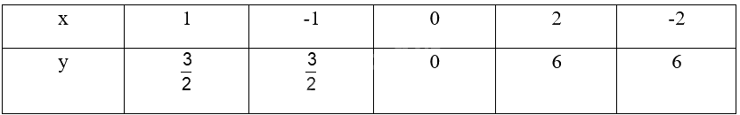 Giải bài 10 trang 58 sách bài tập toán 9 - Cánh diều tập 2 3