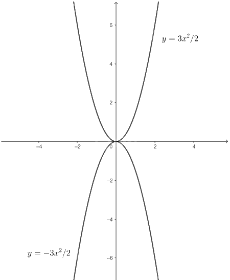 Giải bài 10 trang 58 sách bài tập toán 9 - Cánh diều tập 2 4