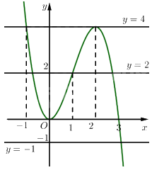Giải bài 102 trang 43 sách bài tập toán 12 - Cánh diều 3