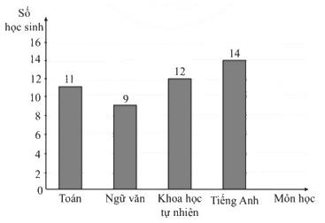 Giải bài 103 trang 55 sách bài tập Toán 6 – Cánh Diều Tập 2 1