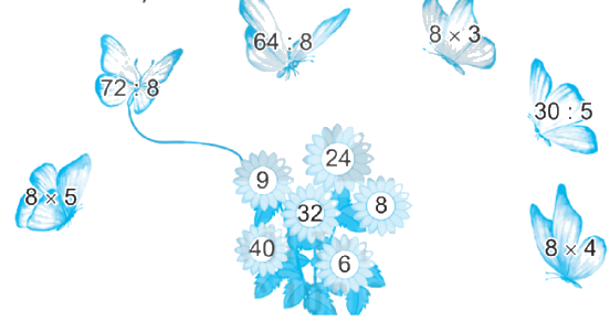 Giải bài 11: Bảng nhân 8, bảng chia 8 (tiết 2) trang 31 vở bài tập Toán 3 - Kết nối tri thức với cuộc sống 5