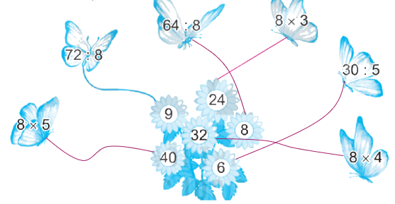 Giải bài 11: Bảng nhân 8, bảng chia 8 (tiết 2) trang 31 vở bài tập Toán 3 - Kết nối tri thức với cuộc sống 6
