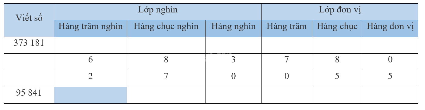 Giải bài 11: Hàng và lớp (tiết 1) trang 39, 40 vở bài tập Toán 4 - Kết nối tri thức với cuộc sống 1