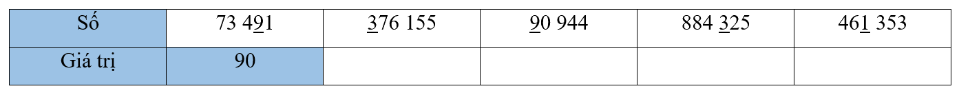 Giải bài 11: Hàng và lớp (tiết 1) trang 39, 40 vở bài tập Toán 4 - Kết nối tri thức với cuộc sống 3