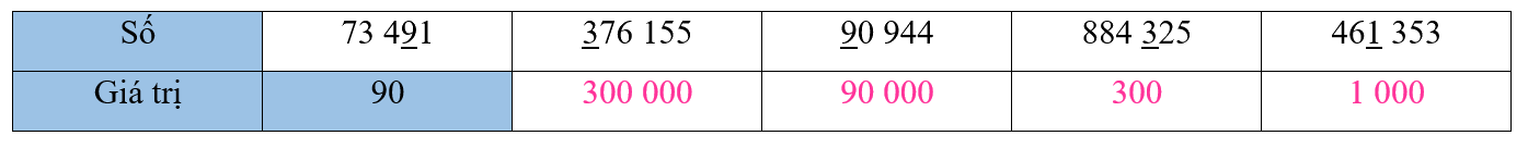 Giải bài 11: Hàng và lớp (tiết 1) trang 39, 40 vở bài tập Toán 4 - Kết nối tri thức với cuộc sống 4