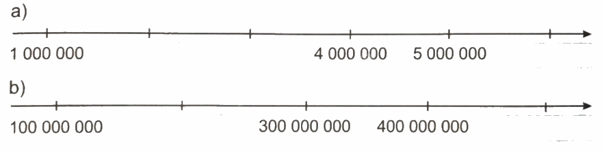 Giải bài 11: Hàng và lớp (tiết 2) trang 40, 41 vở bài tập Toán 4 - Kết nối tri thức với cuộc sống 1